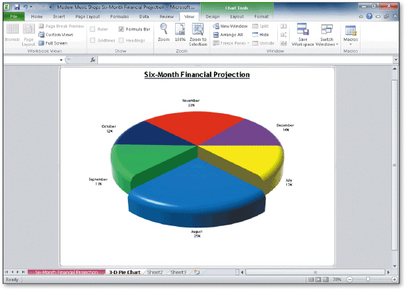     Using the accompanying figure, identify the following chart elements: chart sheet, chart title, Pie chart, data series, category names, exploded slice, and data labels.