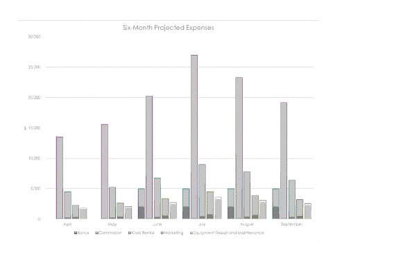     The type of chart shown in the accompanying figure is a(n) ____________________ chart.