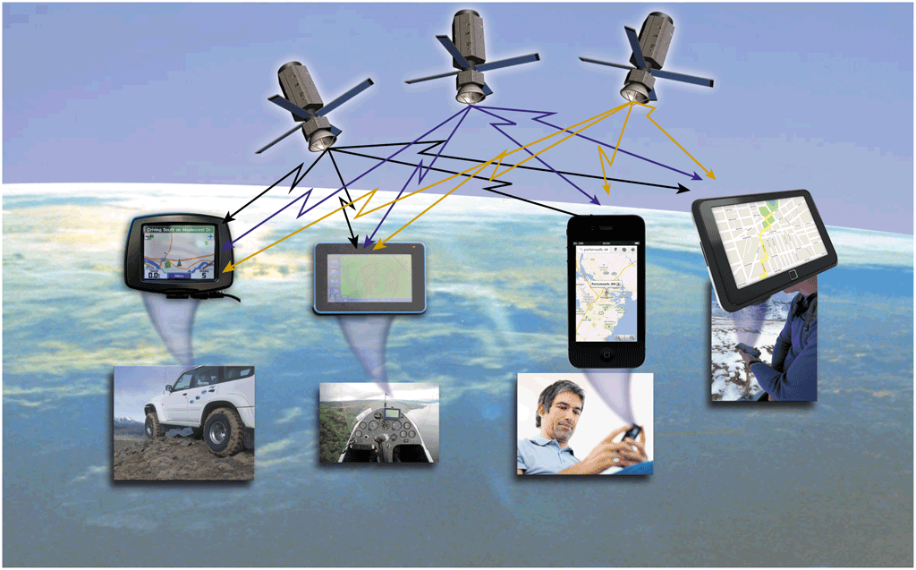   The ____ System is a navigation system that consists of one or more Earth-based receivers, such as those shown in the accompanying figure, that accept and analyze signals sent by small satellites orbiting approximately 11,000 miles above Earth. A)  Microwave Listening B)  Global Positioning C)  Wireless Registration D)  Text Messaging