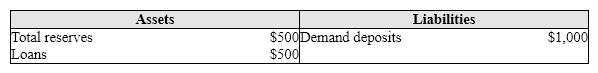 Exhibit 15-2 Balance Sheet of Springfield National Bank   In Exhibit 15-2, if Springfield National's customers write checks for $200 and the required reserve ratio is 20 percent, then its required reserves fall to: A)  $0. B)  $40. C)  $160. D)  $460.