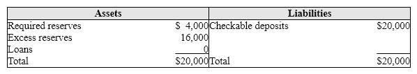 Exhibit 15-4 Balance sheet of Tucker National Bank   Suppose Connie Rich deposits $500 in the bank in Exhibit 15-4. The result would be that the bank must increase its required reserves to: A)  $4,100. B)  $4,500. C)  $5,100. D)  $5,500.