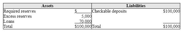 <strong>Exhibit 15-5 Balance sheet of Tucker National Bank   If all banks in the system shown in Exhibit 15-5 were identical to Tucker National Bank, the money multiplier for the system would be:</strong> A) 4. B) 5. C) 10. D) 25. <div style=padding-top: 35px> 
