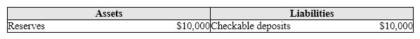 <strong>Exhibit 15-7 Lower Walloon National Bank   In Exhibit 15-7, if the required reserve ratio is 20 percent for all banks, and every bank in the banking system loans out all of its excess reserves. Then a $10,000 deposit from Mr. Brown in checkable deposits could create for the entire banking system:</strong> A) $8,000 worth of new money. B) $2,000 worth of new money. C) $10,000 worth of new money. D) $40,000 worth of new money. <div style=padding-top: 35px> 