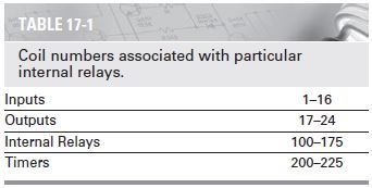   Referring to the information in Table 17-1 (above) , what is the maximum number of internal relays for this particular PLC? A)  8 B)  16 C)  25 D)  75