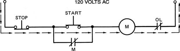 In the accompanying figure, when current flows through the relay coil M, the contacts connected in ____ with the start button close.     A)  series B)  link C)  parallel D)  station