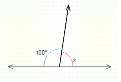 Find x in the following diagram.   __________  