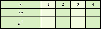 Fill in the table below to find the sequences formed by substituting the first four counting numbers into the expressions   and   .   A)    B)    C)    D)    E)   