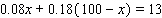 Solve the equation.     = __________