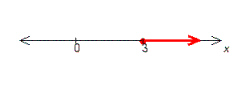 For the graph below, write an inequality whose solution is the graph.   A)    B)    C)    D)    E)   