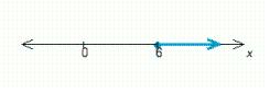 For the graph below, write an inequality whose solution is the graph.  