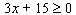 Graph the solution set for the compound inequality.   and   A)    B)    C)    D)    E)   
