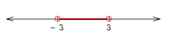 For the graph below, write an inequality for the variable x whose solution is the graph.   A)    B)    C)    D)    E)   