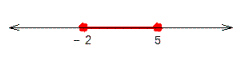 For the graph below, write an inequality for the variable x whose solution is the graph.   A)    B)    C)    D)    E)   