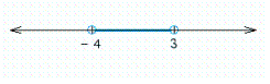 For the graph below, write an inequality for the variable x whose solution is the graph.  