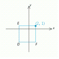 A square with sides 5 units long is shown below. One corner is the point (2, 1) . Find the other three corners.   A) D = (-3, 1) ; E = (2, -4) ; F = (-3, -4)  B) D = (-3, -4) ; E = (-3, 1) ; F = (2, -4)  C) D = (3, 4) ; E = (2, 4) ; F = (-3, -1)  D) D = (-4, -3) ; E = (-4, 2) ; F = (1, -3)  E) D = (2, -4) ; E = (-3, -4) ; F = (-3, 1) 