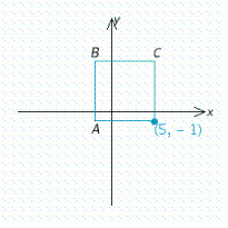 A square with sides 7 units long is shown below. One corner is the point (5, - 1) . Find the other three corners.   A) A = (-2, 6) ; B = (5, 6) ; C = (-2, -1)  B) A = (5, 6) ; B = (-2, - 1) ; C = (-2, 6)  C) A = (2, -6) ; B = (-2, 6) ; C = (5, 1)  D) A = (2, -6) ; B = (2, 1) ; C = (5, 6)  E) A = (-2, -1) ; B = (-2, 6) ; C = (5, 6) 