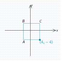 A square with sides 7 units long is shown below. One corner is the point (4, -4). Find the other three corners.   A = __________ B = __________ C = __________