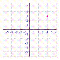 Give the coordinates of the point in the figure.  
