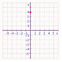 Give the coordinates of the point in the figure.  