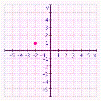 Give the coordinates of the point in the figure.  