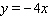 For the following equation, complete the given table.     A)    B)    C)    D)   