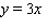 Graph the solution set for the equation.   A)    B)    C)    D)   