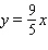 For the following line the x -intercept and the y -intercept are both 0, which means the graph of the line will go through the origin, (0, 0) . Graph the line by finding a point on it, other than the origin, and then drawing a line through that point and the origin.   A)    B)    C)    D)   