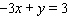 Find the slope and y -intercept for the following equation by writing it in the form y = mx + b . Then, graph the equation.   A)    B)    C)    D)   