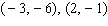 Find the equation of the line that passes through the pair of points. Write your answer in slope-intercept form.  