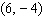 The equation of the vertical line that passes through the points   and   is either   or   . Which one is it?