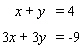Solve the system of linear equations by graphing.   A)    B)    C)    D)   