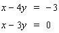 Solve the system by solving one of the equations for x or y and then use the substitution method.   If the system is dependent or inconsistent , or if there is no solution , indicate this.