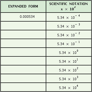 Complete the table.   A)    B)    C)    D)   