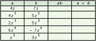 Fill in the table.   A)    B)    C)    D)   
