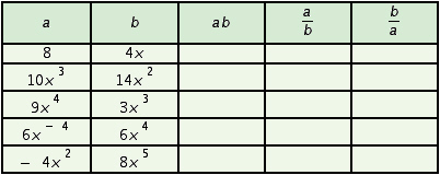 Fill in the table. Write all answers with positive exponents only.   A)    B)    C)    D)   