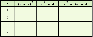 Fill in the table.   A)    B)    C)    D)   
