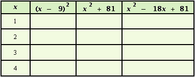 Fill in the table.   A)    B)    C)    D)   