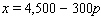 The relationship between the number of calculators a company sells per week, x , and the price p of each calculator is given by the equation   . At what price should the calculators be sold if the weekly revenue is to be $10,800? ( Hint : The equation for revenue is   .)