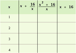 Complete the following table.   A)    B)    C)    D)   