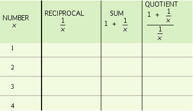 Complete the following table.   A)    B)    C)    D)   