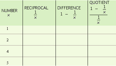 Complete the following table.   A)    B)    C)    D)   