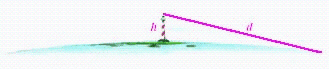 <strong>The higher you are above the ground, the farther you can see. If your view is unobstructed, then the distance in miles that you can see from h feet above the ground is given by the formula The following figure shows a lighthouse with a door and windows at various heights. The preceding formula can be used to find the distance to the ocean horizon from these heights. Use the formula and a calculator to complete the following table. Round your answers to the nearest whole number. </strong> A) B) C) D)