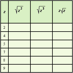 Complete the table. If an answer needs rounding, round to the nearest thousandth.   A)    B)    C)    D)   