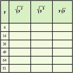 Complete the table. If an answer needs rounding, round to the nearest thousandth.   A)    B)    C)    D)   