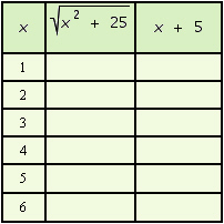 Use a calculator to help complete the table. If an answer needs rounding, round to the nearest thousandth.   A)    B)    C)    D)    E)   
