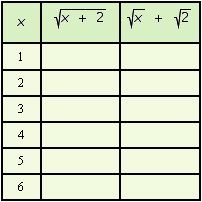 Use a calculator to help complete the table. If an answer needs rounding, round to the nearest thousandth.   A)    B)    C)    D)    E)   
