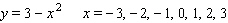 The following equation has graph that is parabola. However, the graph of this equation will open downward; the vertex of it shall be the highest point on the graph. Graph the equation by first making a table of ordered pairs using the given values of   .   A)    B)    C)    D)   