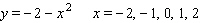 The following equation has a graph that is parabola. However, the graph of this equation will open downward; the vertex of it shall be the highest point on the graph. Graph the equation by first making a table of ordered pairs using the given values of   .   A)    B)    C)    D)   