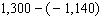 A man with $1,300 in a savings account makes a withdrawal of $1,140. Write an expression using subtraction that describes this situation. A)    B)    C)    D)    E)   