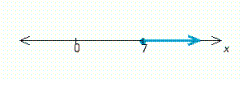 For the graph below, write an inequality whose solution is the graph.  